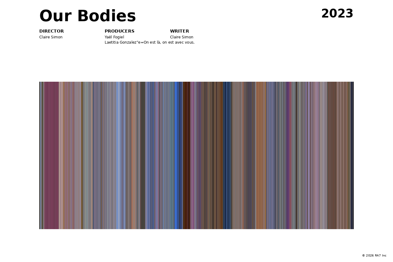 Poster preview for Our Bodies